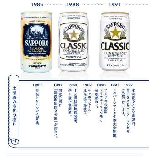 歴史｜サッポロ クラシック｜サッポロビール