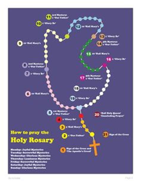 How to pray the rosary in spanish printable. Rosary worksheet for catholic school. | Sunday School/RCIC ...