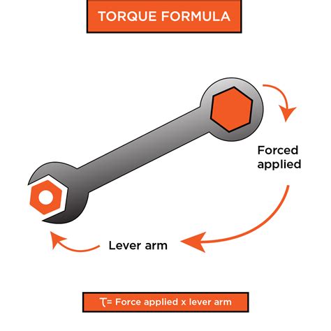 What Is Torque Formula Definition Units And Equation