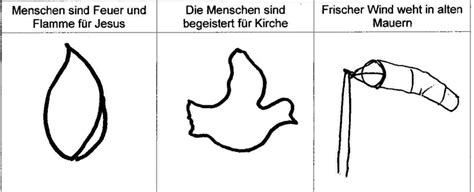 Tage des osterfestkreises, also 49 tage nach dem ostersonntag, feiern die christen. Evangelischer Kirchenbote: Pfingstsymbole: Ausmalbild