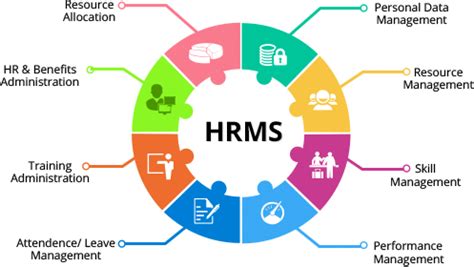 Top Benefits Of Hrms Payroll Management Software Techno Exponent