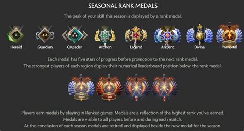 Dota 2's ranking system might look complex from the outset, but it works just like any other competitive game out there. Dota 2 Update - MAIN CLIENT - June 6, 2018 : DotA2