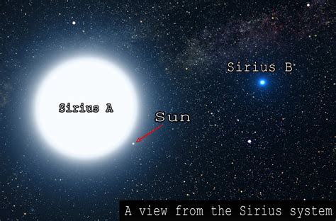 Visitors From The Star Sirius And The African Tribe Dogon
