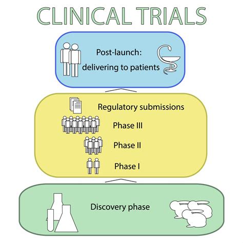 Why You Should Consider A Clinical Trial