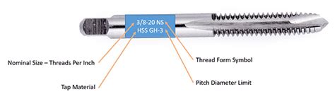 10 Different Types Of Taps For Threads Definitive Guide 2022