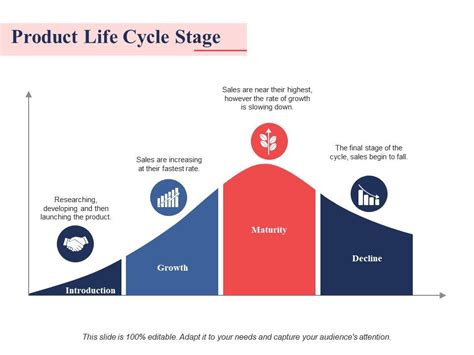 Product Life Cycle Ppt