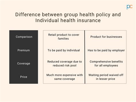 Difference Between Employer Health Insurance And Individual Plans