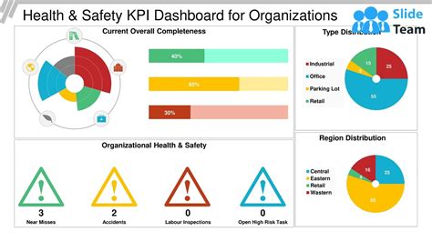 Health And Safety Kpi Dashboard For Organizations Youtube