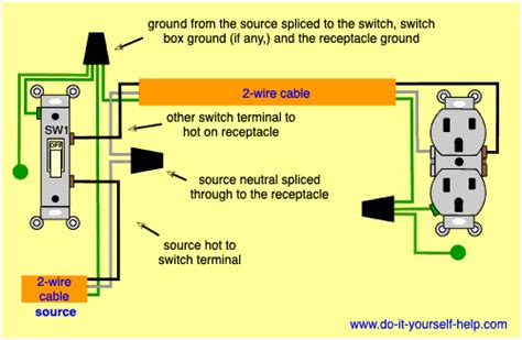 Guide to home electrical wiring » electrical problem? Wiring Diagrams for Switched Wall Outlets - Do-it-yourself-help.com
