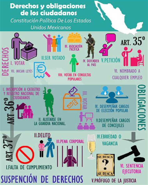 CIUDADANIA Y DEMOCRACIA INFOGRAFÍA DE LOS DERECHOS Y OBLIGACIONES DE LOS CIUDADANOS MEXICANOS