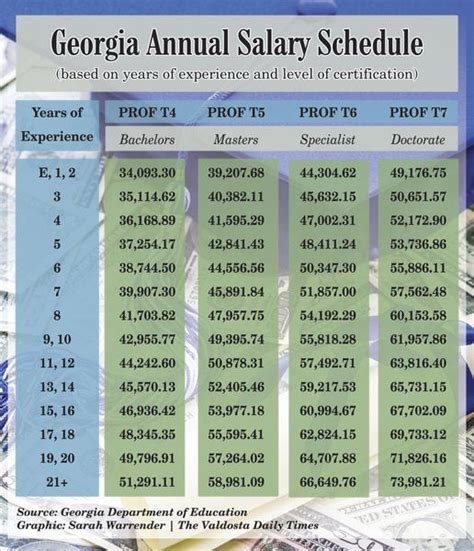 18 High School Math Teacher Average Salary Average List Jobs Salary