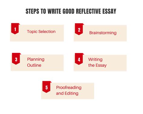 Maybe you would like to learn more about one of these? Write A Reflective Essay / 50 Best Reflective Essay ...