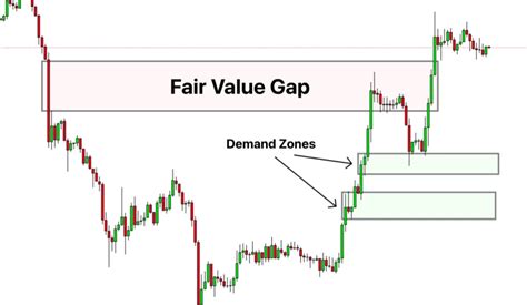 Fair Value Gaps Unleashed Unlock Tradings Hidden Treasure A Must