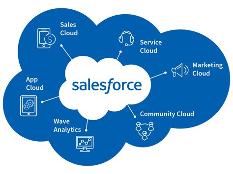 Salesforce.com helps you to manage customer relationships, integrate with other systems, and even build your apps. Salesforce-Platforme - Incloud Business Solutions