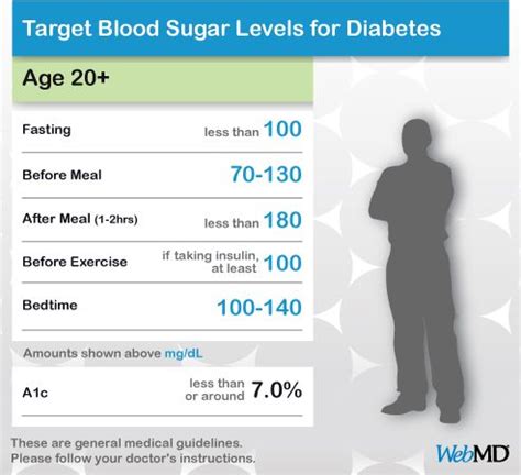 Use this chart to monitor your blood sugar level. Pin on Diabetes Support Group Board