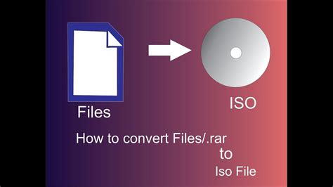 How To Convert Filesrar Files Into Iso File Youtube