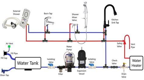 RV City Water Connection Diagram Understanding The RV Water System ExploringThelocallife