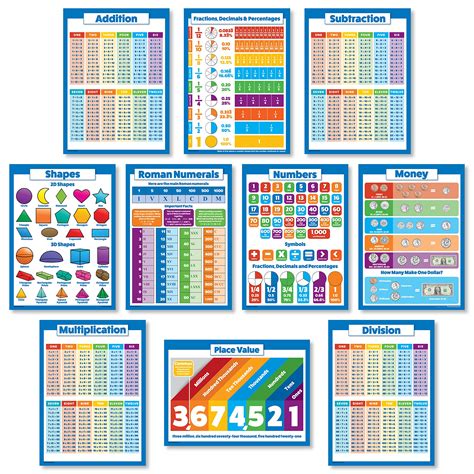 A4 Math Series Portrait Laminated Educational Wall Chart For Kids