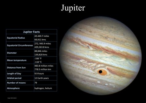 Jupiter Astronomy Science Art Home Or Office Decor Instant Download