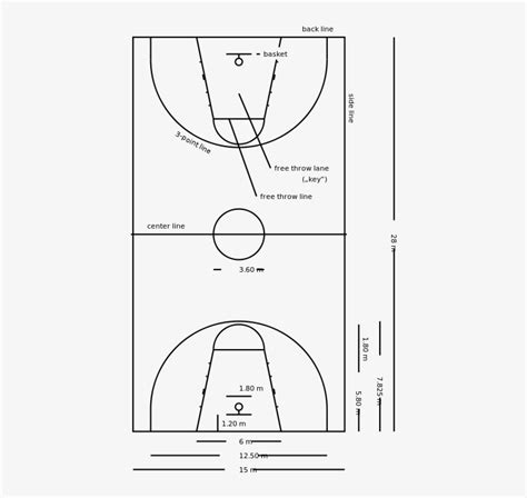 Best Photos Of Basketball Court Diagram With Labels B