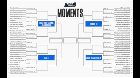 Ncaa Offers Up March Madness Moments Bracket