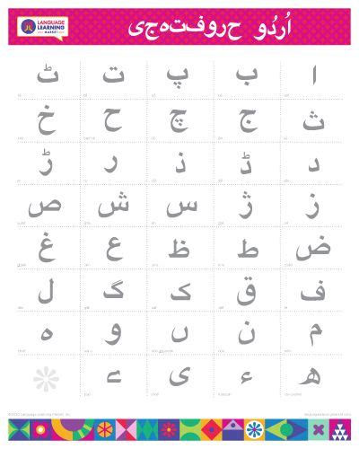 Urdu Alphabet Poster Learn Urdu Letters Urdu Characters Printable