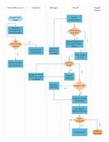 Payroll Process Flow Diagram