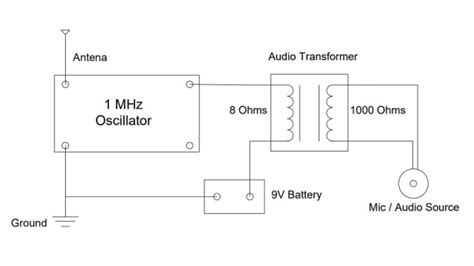 How To Make An Am Radio Transmitter With Circuit Diagram