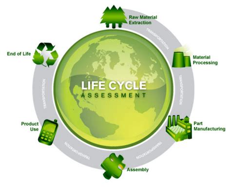 Life Cycle Assessment Lca In Indore Vijay Nagar By Eki Energy