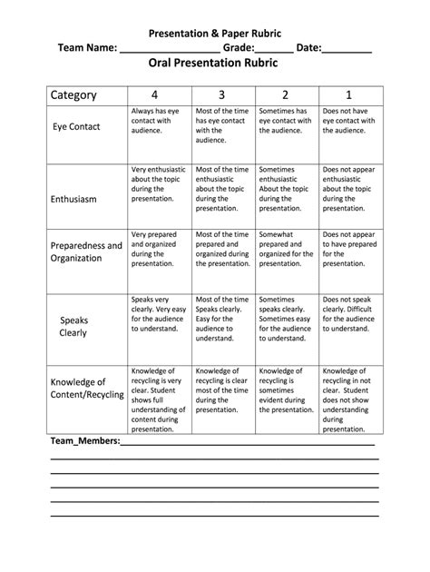 Grading Rubric For Presentation Fill Out Sign Online DocHub