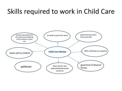 Ppt 10 Child Studies Unit 1 Careers Working With Young Children