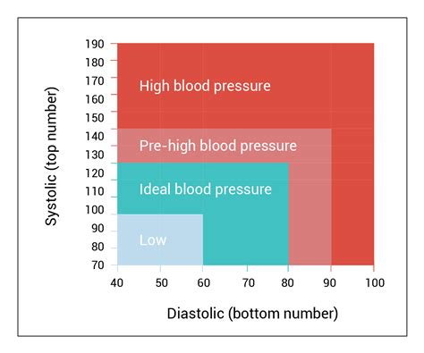 Understanding Blood Pressure Ultimate Bp By Age Chart Vive Health Images