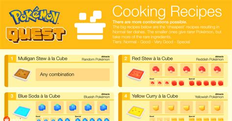 I Made A Cooking Recipe List Pokemonquest
