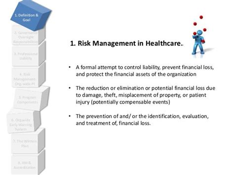 Risk Management In Healthcare
