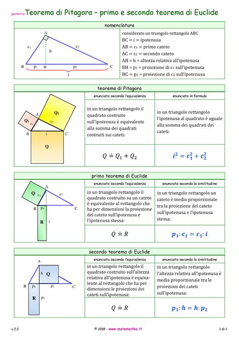 Teorema Pitagora Euclide Geometriateorema Di Pitagora Primo E