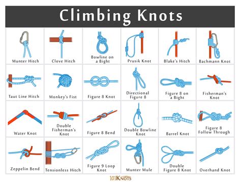 Rock And Tree Climbing Knots Basic Guide With List