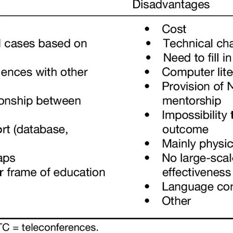 Advantages And Disadvantages Of A Computerized Database The Tech Edvocate