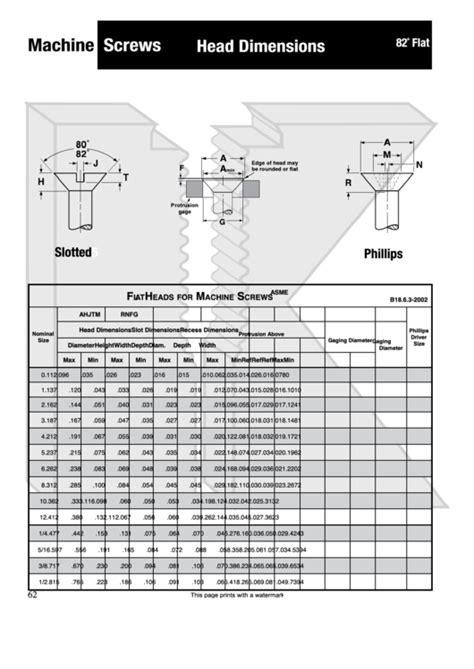 Mutual Screw Head Dimensions And Drive Size Chart Printable Pdf Download