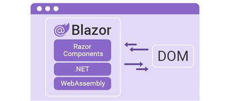Blazor Server Vs Blazor Webassembly Infragistics Blog