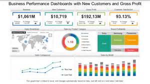 Top Scorecards And Dashboards PowerPoint Templates To Analyze Your Business Performance The