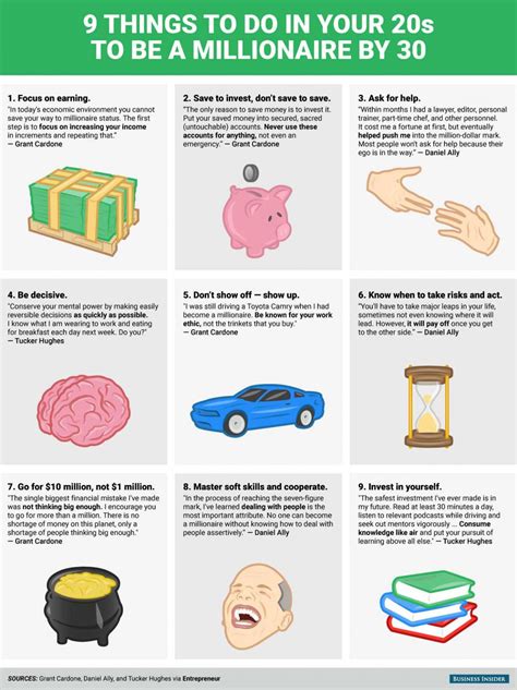 How To Become A Millionaire By Infographic Best Infographics