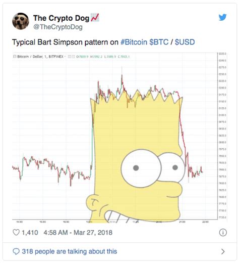 Analyse Bitcoin Btc La Figure Bart Simpson Cryptoactu