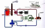 Pictures of How Does District Heating Work