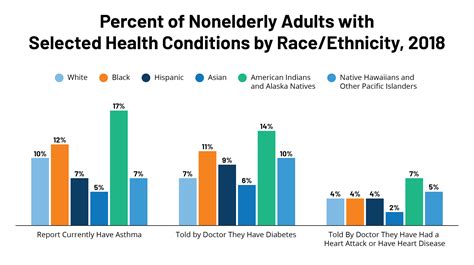 Communities Of Color At Higher Risk For Health And Economic Challenges