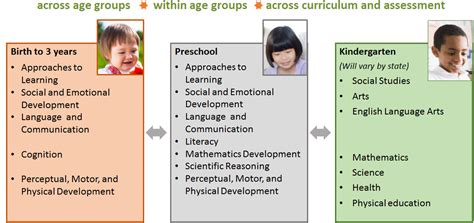 Early Learning And Development Guidelines Child Care Technical