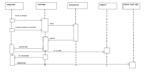 Programacion Diagrama Uml