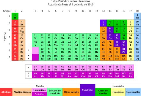 File Tabla Periódica de los Elementos 9jun2016 png Wikimedia Commons