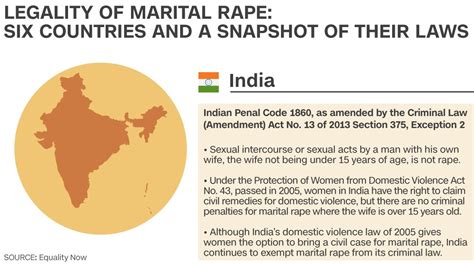 Marital Rape Where In The World Is It Legal