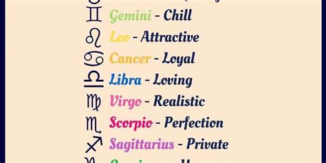 Zodiac Signscountries