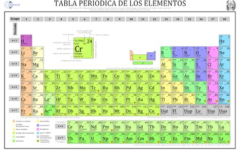 Pdf Tabla Periódica De Los Elementos Químicos Periodic Table Of
